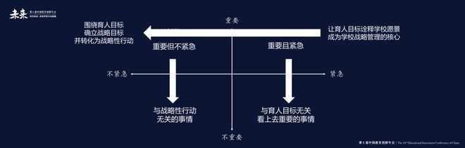 PG电子李希贵：让价值系统成为学校的基础设施(图3)