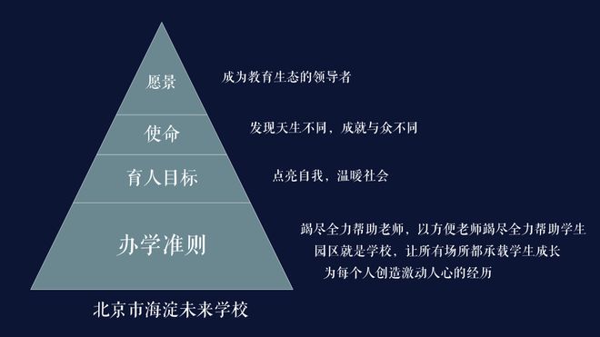 PG电子李希贵：让价值系统成为学校的基础设施(图10)
