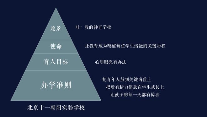 PG电子李希贵：让价值系统成为学校的基础设施(图9)