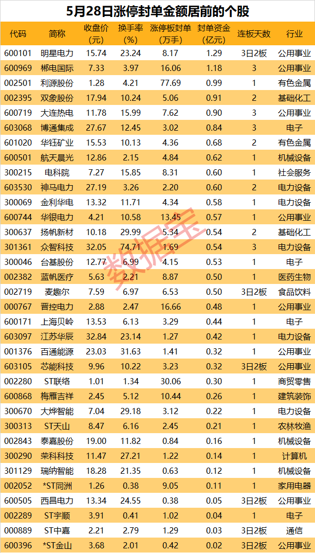 PG电子揭秘涨停 ​低价股尾盘拉涨停近80万手买单抢筹(图1)