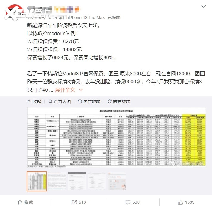PG电子官网什么是差距？特斯拉保费翻番小鹏G3涨1606%(图4)