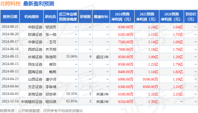 PG电子华鑫证券：给予北特科技买入评级(图1)