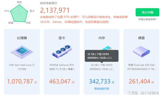 PG电子官方网站依托微星索泰强悍的硬件组合十铨DELTA RGB D5表现优秀！(图12)