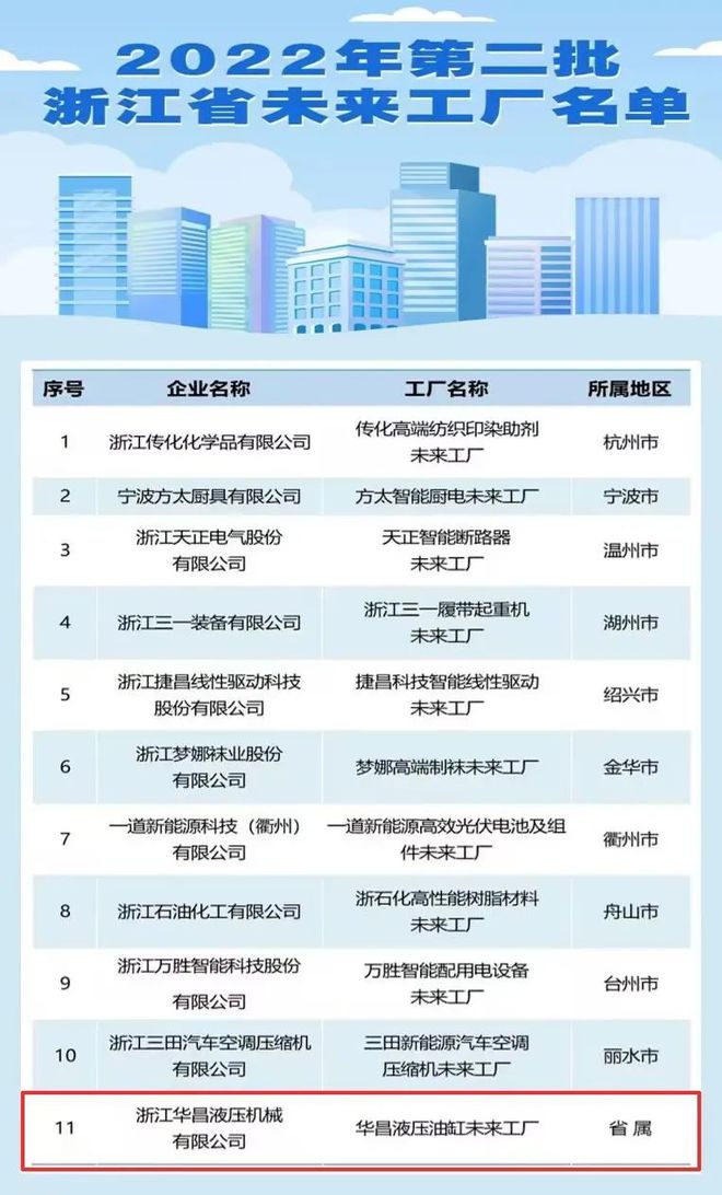 PG电子官网华昌液压：基于工业互联网的液压油缸智能工厂创新实践(图1)