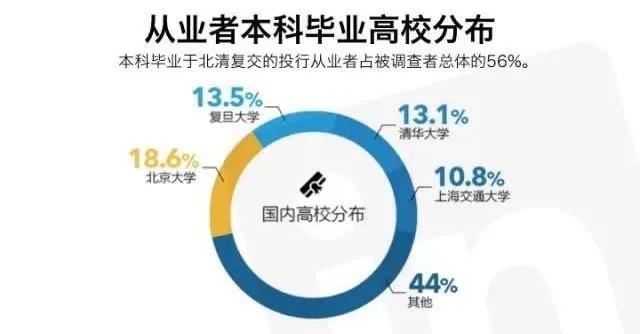 PG电子官网金融学研究生申请完整指南收藏(图5)