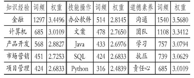 PG电子官网金融学研究生申请完整指南收藏(图23)