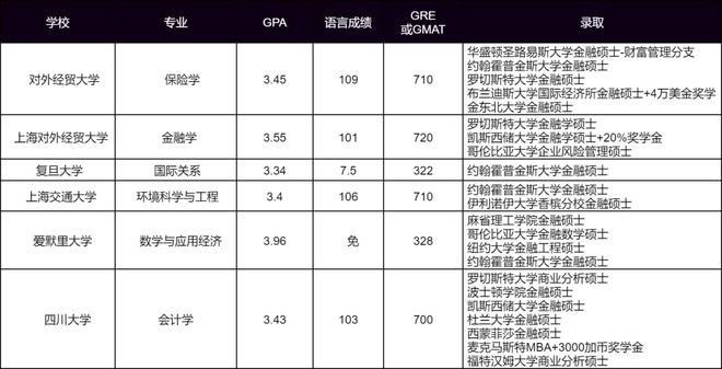 PG电子官网金融学研究生申请完整指南收藏(图38)