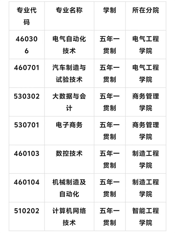 PG电子官方网站江西冶金职业技术学院2024年招生简章(图8)