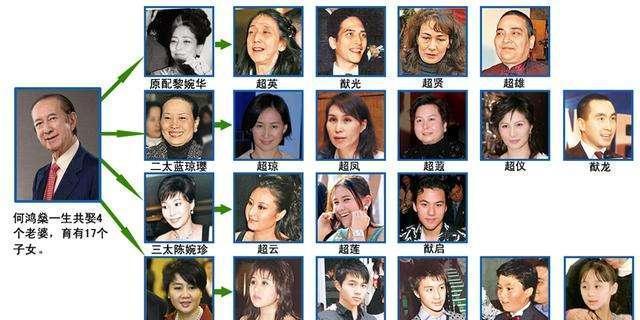 PG电子官方网站赌王名字何鸿燊中的“燊”怎么读？十个人有八个读错的(图2)