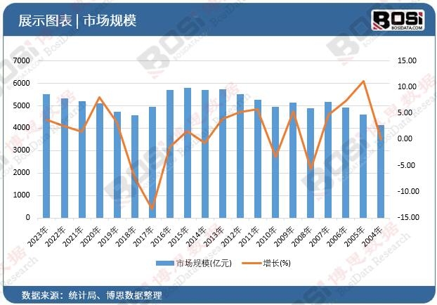 PG电子官网防腐涂料市场分析：行业现状、趋势与投资前景展望(图1)