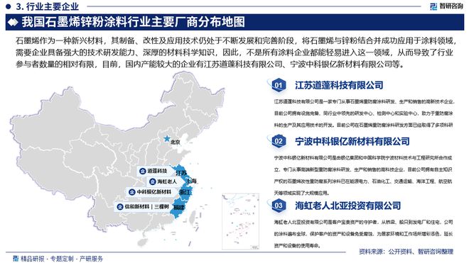 PG电子中国石墨烯锌粉涂料行业发展现状及投资前景研究报告(图4)