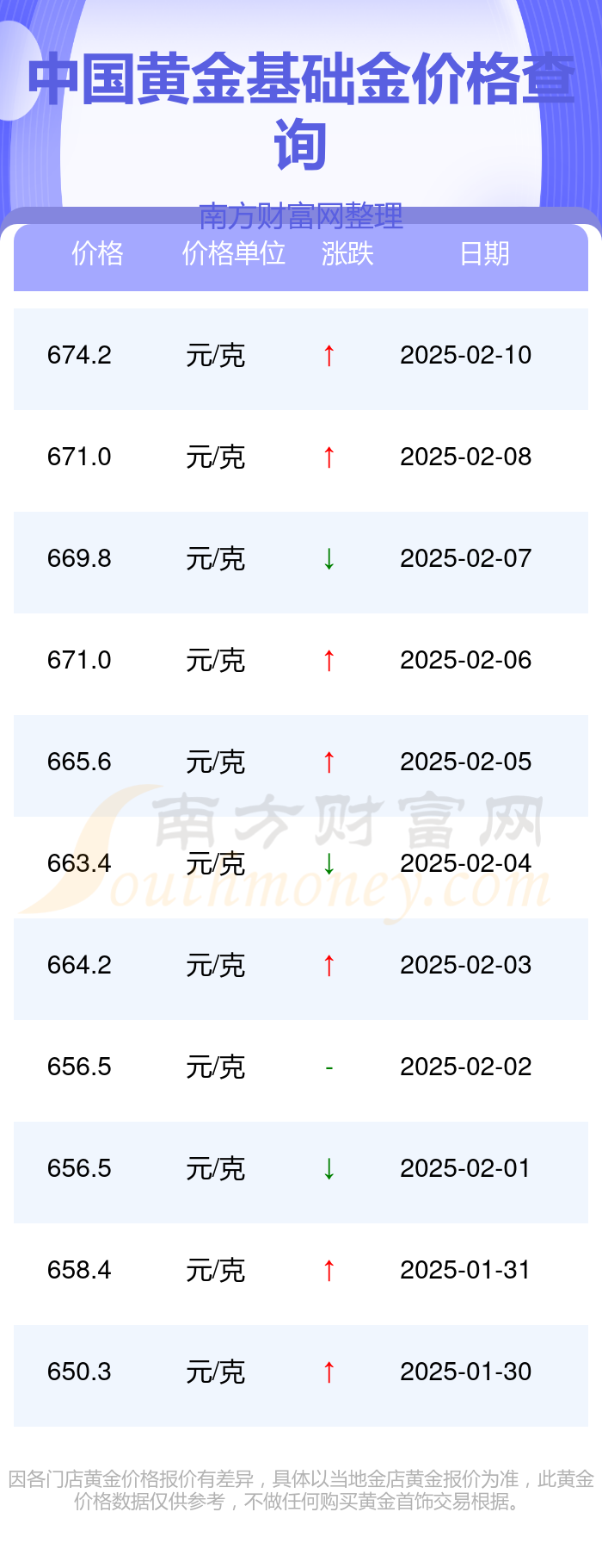 PG电子官方网站2025年2月11日中国黄金今日基础金价多少一克(图2) PG电子官方网站2025年2月11日中国黄金今日基础金价多少一克(图2)
