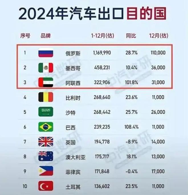 PG电子中国车败走俄罗斯？使用两年就生锈寿命不及欧洲车一半(图2)