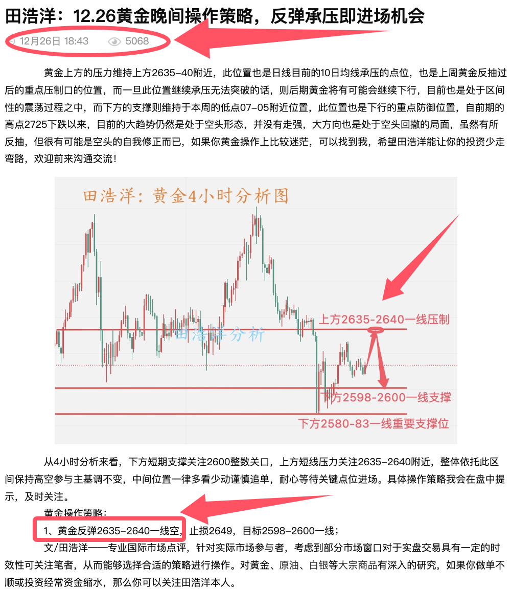 PG电子田浩洋：1228黄金周末行情点评下周行情策略解析(图1)