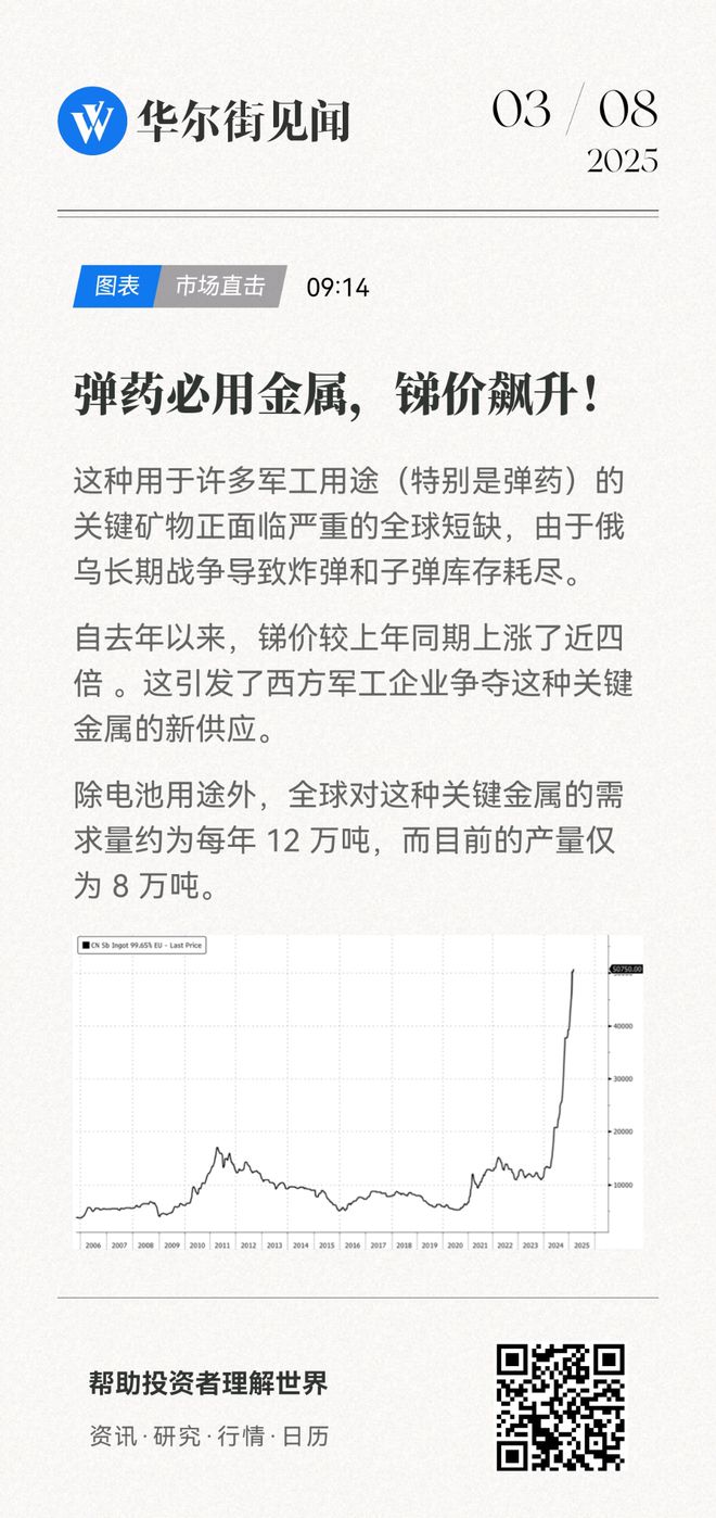 PG电子暴涨的锑价——大国博弈下结构供需矛盾最大的战略金属(图2)