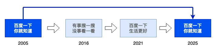 PG电子目标人均百万年薪！安克奖金分红8亿；全面放弃英伟达Thor小鹏自研芯片或(图2)