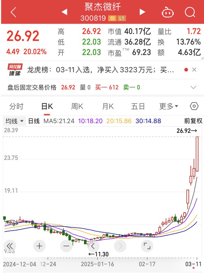 PG电子官网深夜A股重磅多只热门股传出新消息(图1)