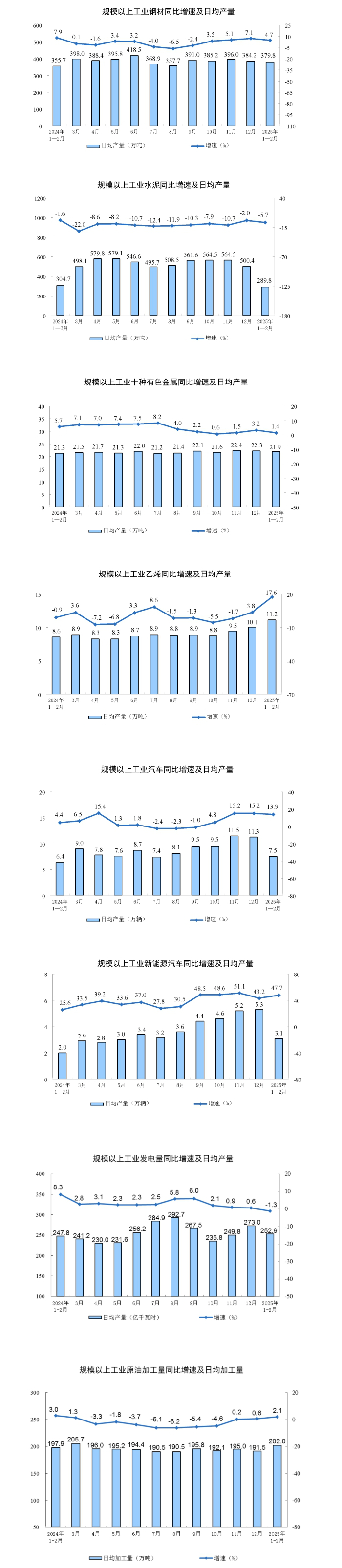 PG电子2025年1—2月份规模以上工业增加值增长59%(图3)